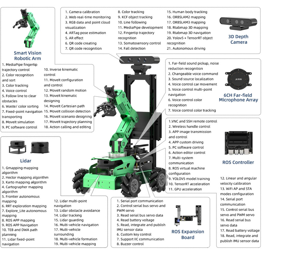 HIWONDER JetAuto Pro ROS Robot Car with Vision Robotic Arm Powered by NVIDIA Jetson Nano Support SLAM Mapping/ Navigation/ Python (Advanced Kit） en internet