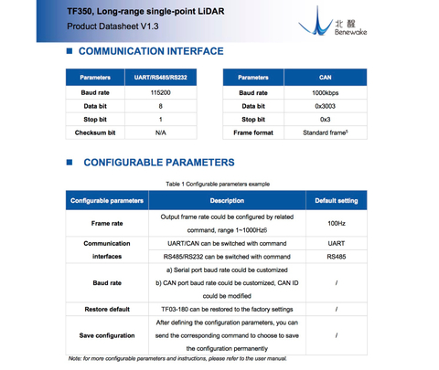 Benewake TF350 Ultra Long Range LiDAR IP65 on internet