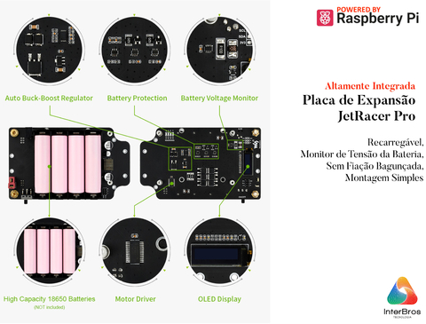 WaveShare PiRacer Pro Version, High Speed AI Racing Robot Powered by Raspberry Pi 4 model B 4GB , Supports DonkeyCar Project - loja online