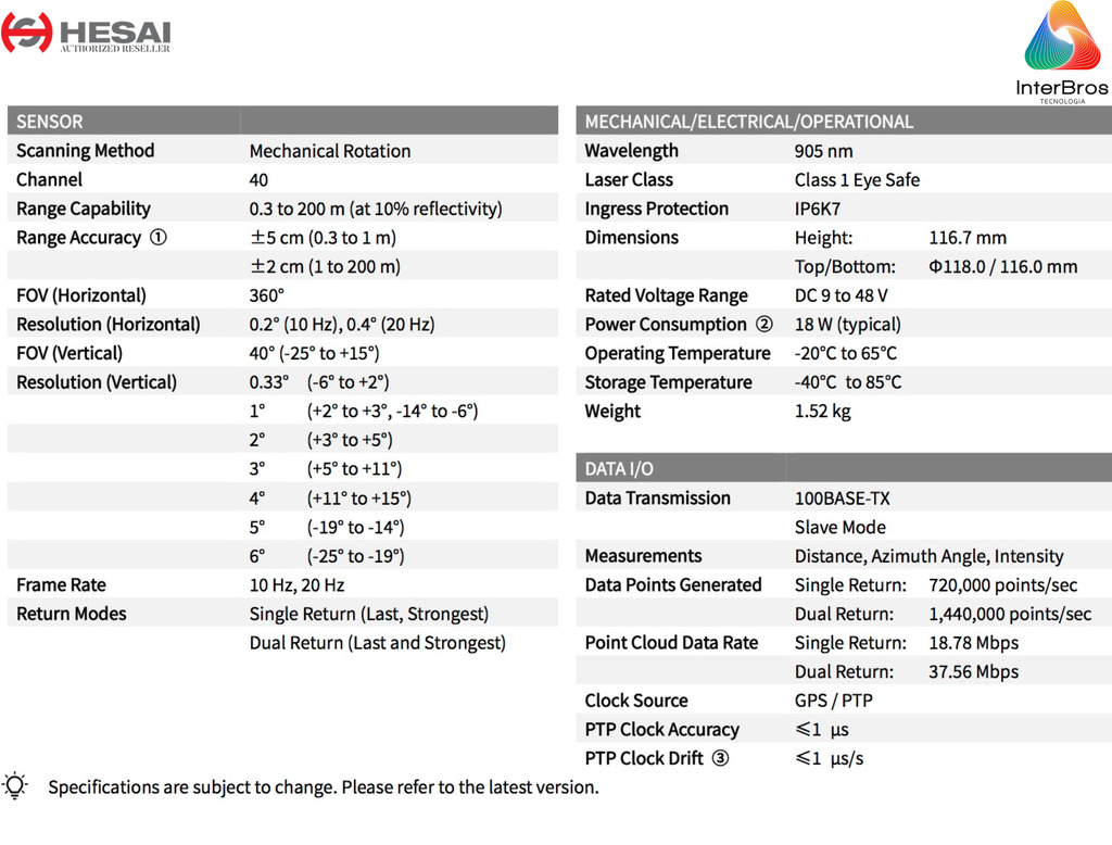 Hesai Tech LiDAR Pandar40P 360º - buy online