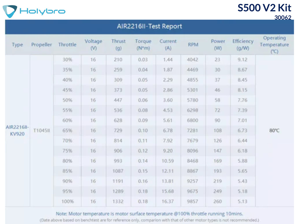 Holybro S500 V2 Kit , 30062 na internet