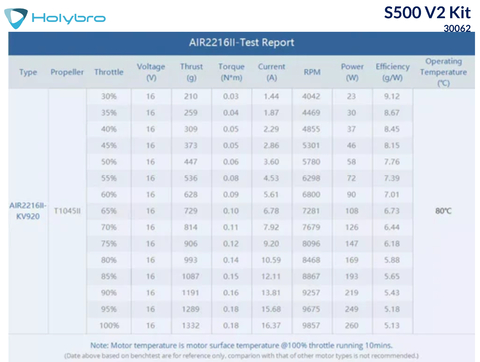 Holybro S500 V2 Kit , 30062 en internet