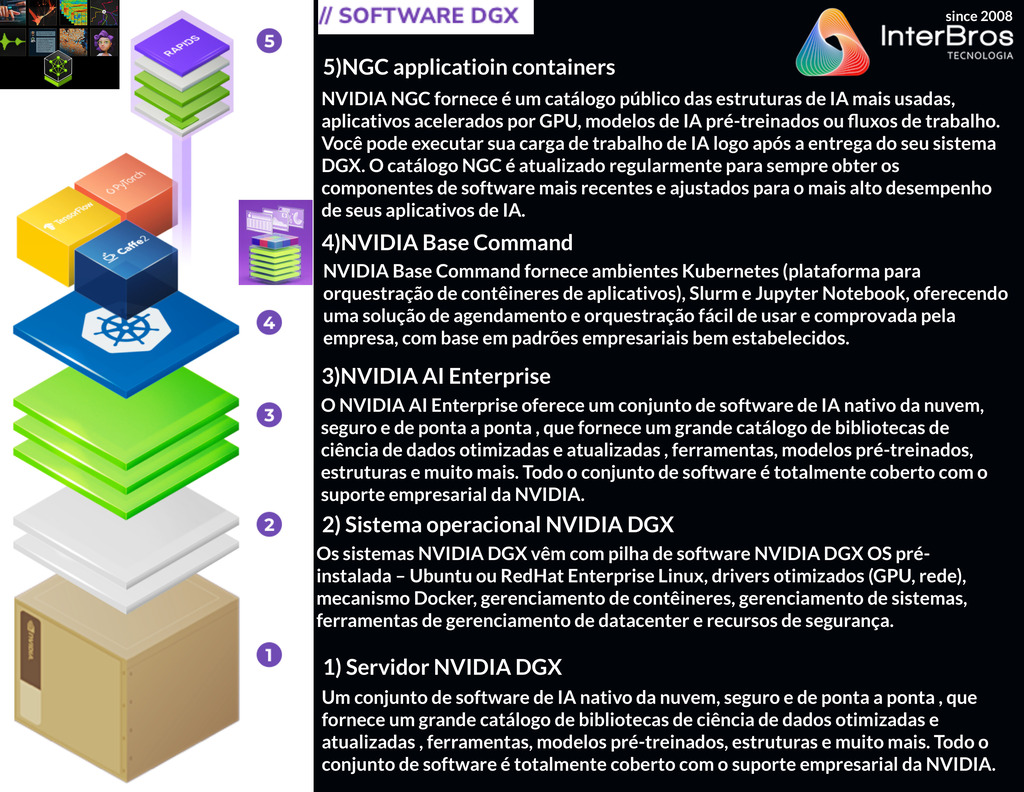 NVIDIA DGX H200 1.128 GB , 8 GPUs x H200 Tensor Core , 32 petaFLOPS - Loja do Jangão - InterBros