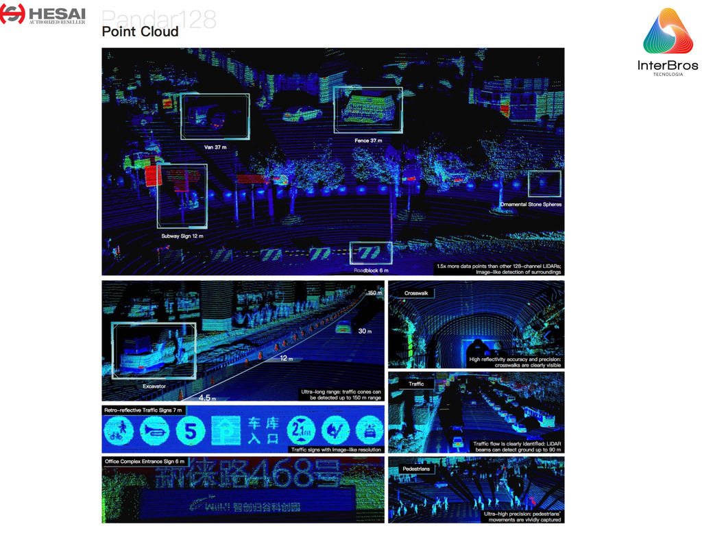 Imagem do Hesai Tech LiDAR Pandar128 360º