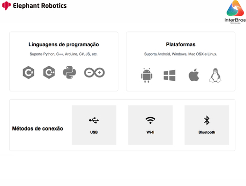 Elephant Robotics myBuddy 280 , Double 6-Axies Collaborative Robot, Dual Arm Robot , Raspberry Pi en internet