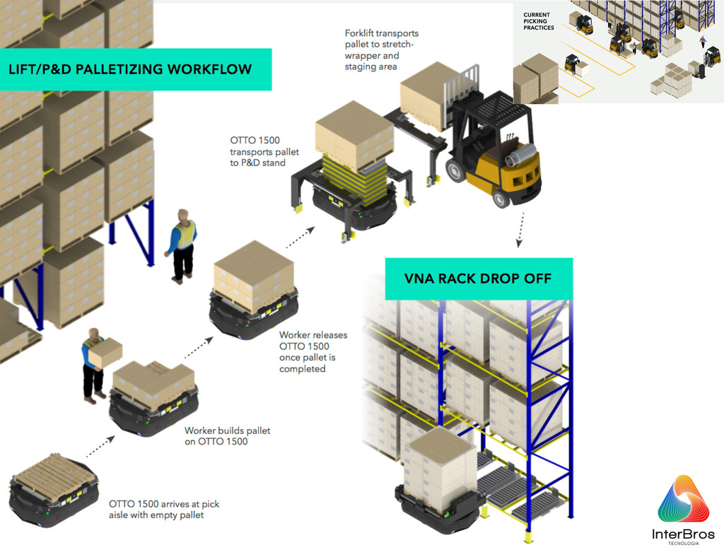 Otto Motors OTTO 1500 by Rockwell Automation , AMR Heavy Autonomous Mobile Robot , até 1.900 Kgs - Loja do Jangão - InterBros