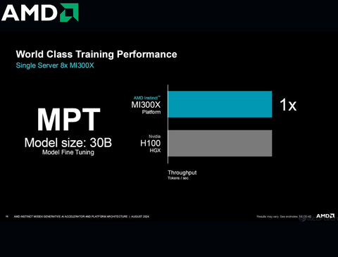 Imagem do AMD Instinct MI300X Platform 1.5TB HBM3 , 100-300000069H