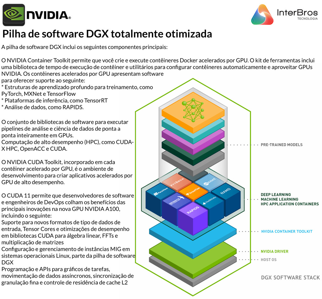 NVIDIA DGX A100 320GB, 8x GPUs A100 80GB, 5 petaFLOPs - comprar online