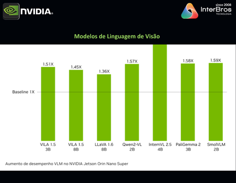 NVIDIA JETSON ORIN NANO SUPER DEVELOPER KIT , 945-13766-0005-000 - Loja do Jangão - InterBros