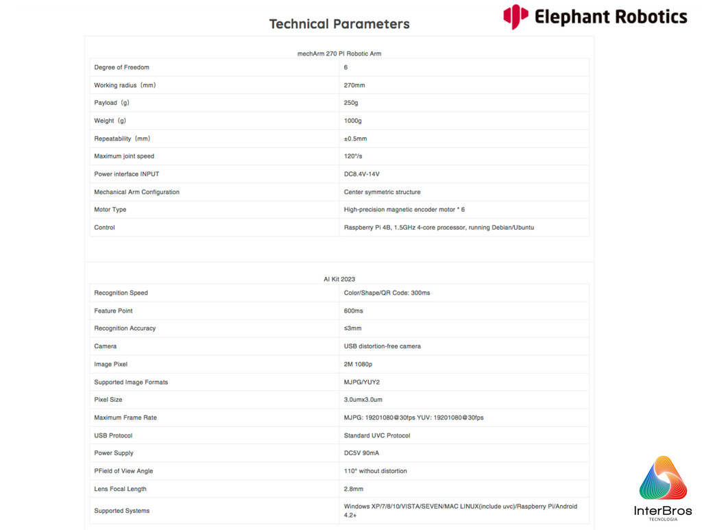 Elephant Robotics Robot Kit Bundle For Laboratory , 5 MechArm Pi + 5 AI Kits Artificial Intelligence , Braços Robóticos , Educacional , Treinamento , Pesquisa , +12 anos - online store