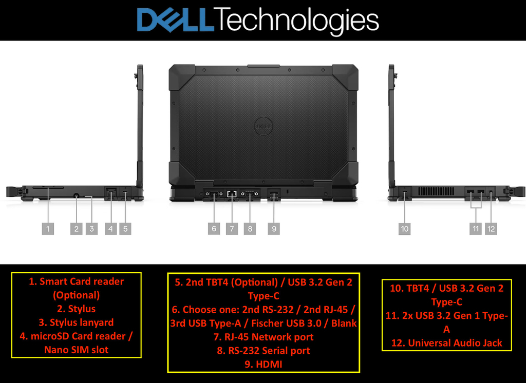 Dell Latitude 5430 Rugged Laptop Tablet, 16 GB DDR4 , 512 GB SSD , 11th Gen Intel Core i5-1145G7, vPro , Touch Screen - comprar online