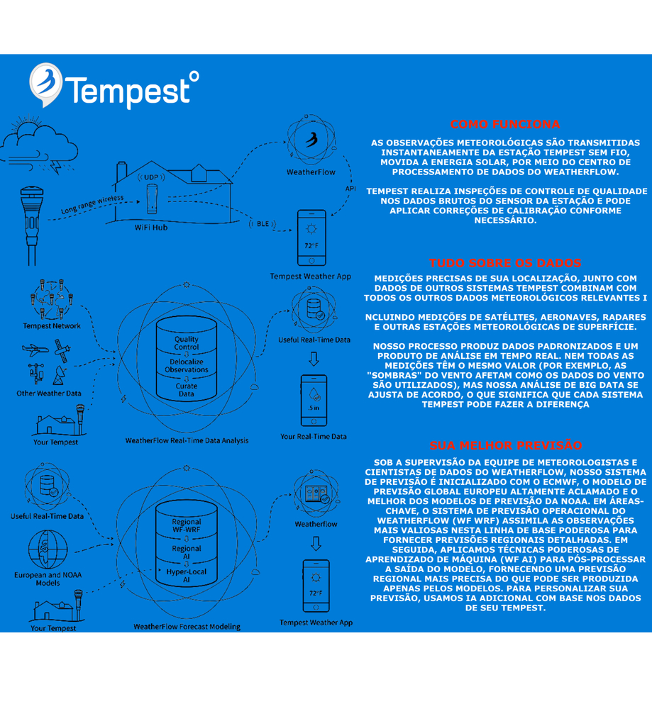 Tempest Weatherflow Estação Meteorológica Ultrassônica Avançada on internet