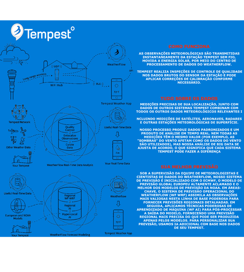 Tempest Weatherflow Estação Meteorológica Ultrassônica Avançada