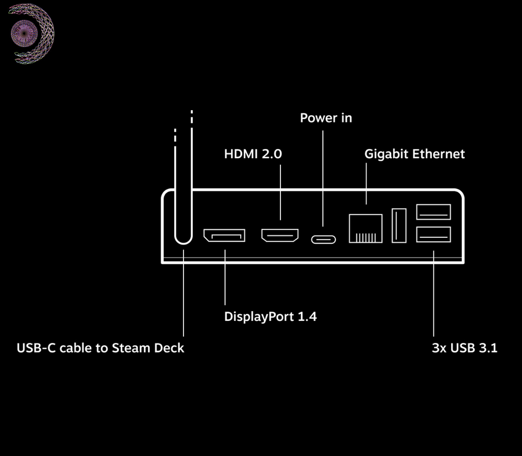 Valve Handheld Steam Deck l 64 GB eMMC SSD l 7" Touchscreen l All-in-one portable PC gaming l Full-featured gaming PC l PC Gamer Portátil l Recursos completos de PC l O portátil para jogos mais poderoso e completo do mundo l O dispositivo gamer mais esperado dos últimos anos