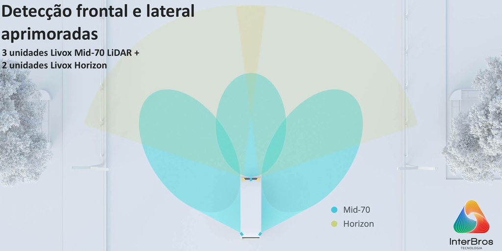 LIVOX TECH MID-70 LiDAR na internet