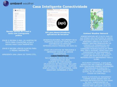 Ambient Weather Estação Meteorológica WiFi Controle Remoto para Piscinas e SPA com Termômetro Flutuante + Higrômetro Sem Fio Externo/Interno Compatível com Alexa en internet