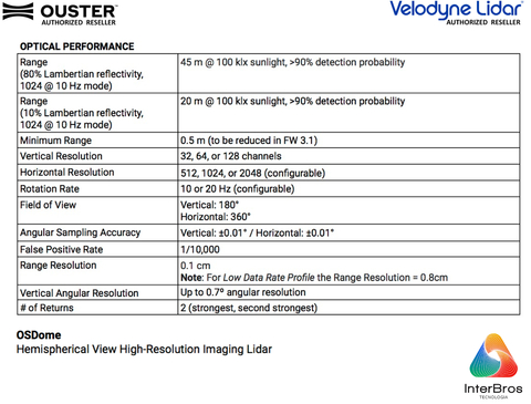 OUSTER VELODYNE LiDAR OSDOME REV 7 na internet