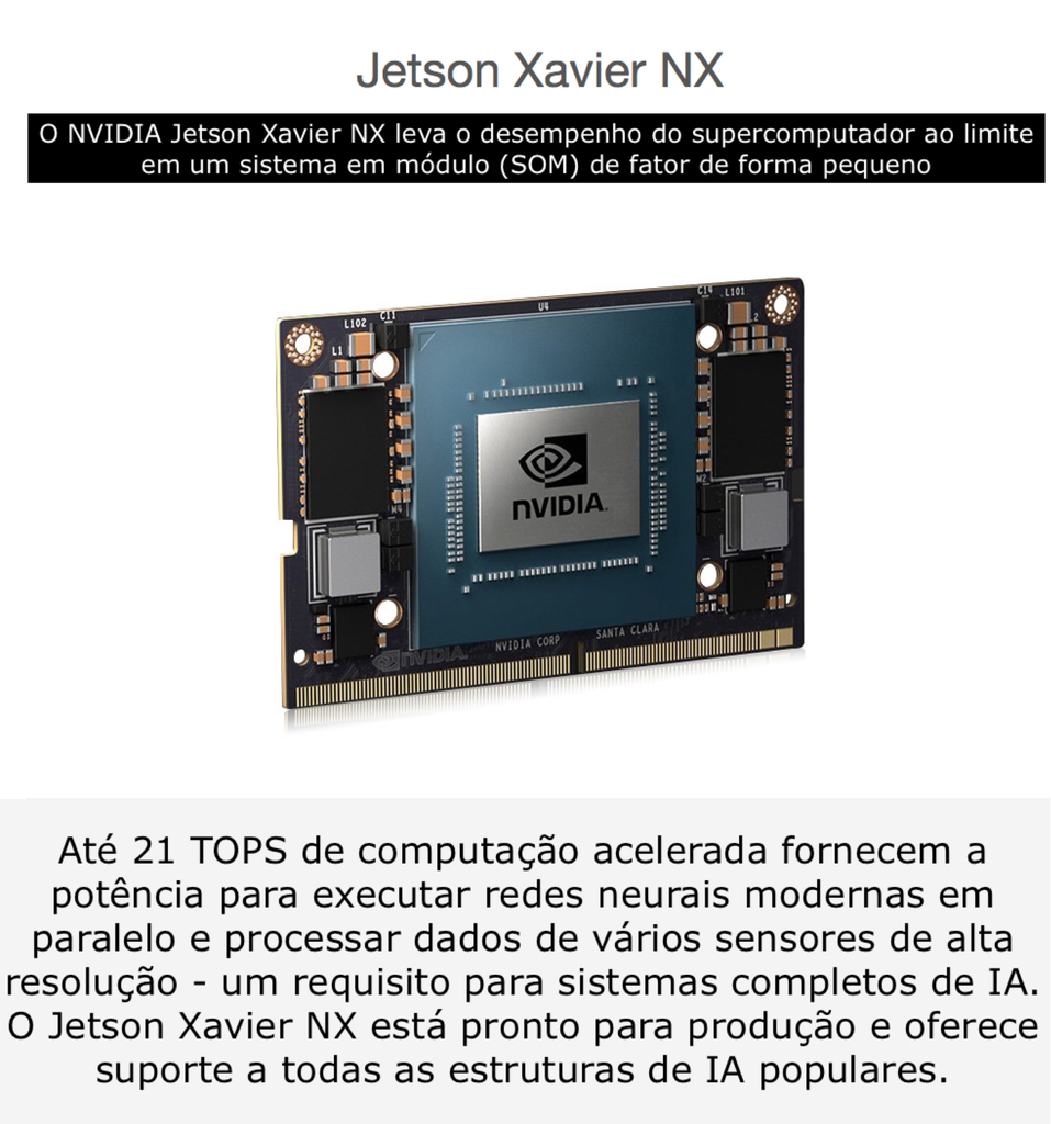 Nvidia Jetson Xavier NX Module 16GB 900-83668-0030-000 en internet