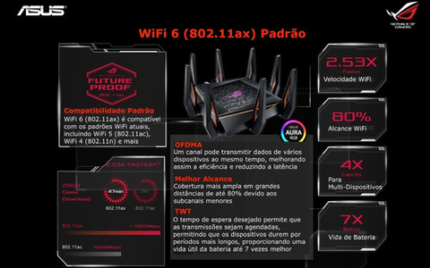 ASUS ROG Rapture WiFi 6 Gaming Router GT-AX1100 Roteador Gamer Tri-Band na internet