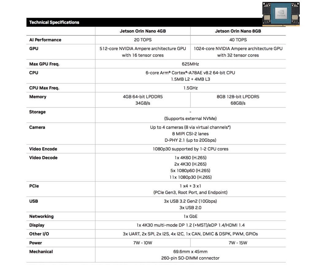 SubKit 603 Developer Kit Leetop , NVIDIA Jetson Orin Nano ou Orin NX - online store