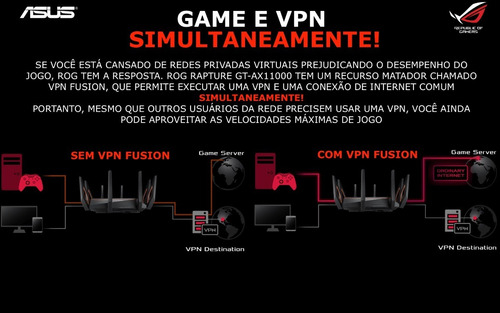 ASUS ROG Rapture WiFi 6 Gaming Router GT-AX1100 Roteador Gamer Tri-Band na internet