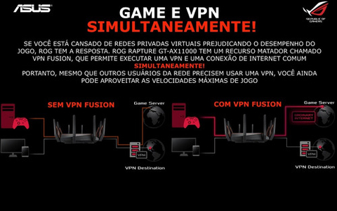 ASUS ROG Rapture WiFi 6 Gaming Router GT-AX1100 Roteador Gamer Tri-Band na internet