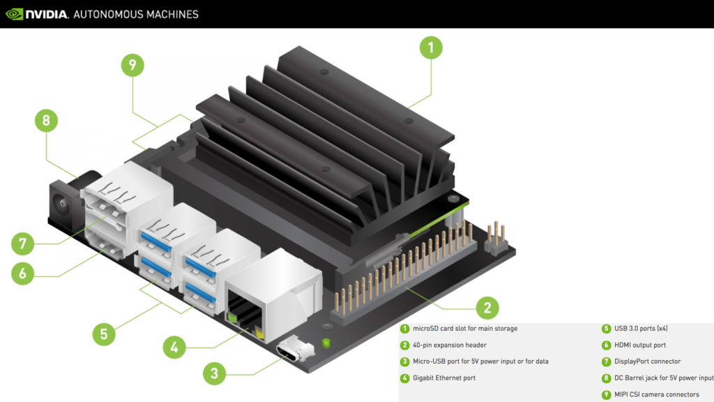 WaveShare JETANK AI Kit A, AI Tracked Mobile Robot, AI Vision Robot, NVIDIA Jetson Nano Developer Kit (B01) , Deep Learning, Autonomous Driving - tienda online