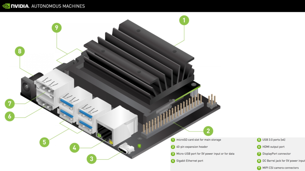 Image of Nvidia Jetson Nano Developer Kit | Máquina Autônoma Tecnologia AI | 4 GB RAM | 945-13450-0000-100