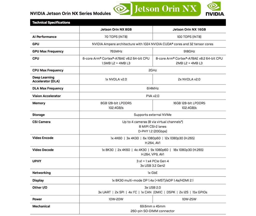 Imagem do SubKit 603 Developer Kit Leetop , NVIDIA Jetson Orin Nano ou Orin NX