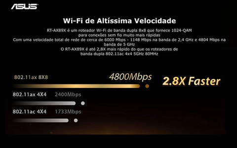 Imagem do ASUS AX6000 WiFi 6 Gaming Router RT-AX89X O Roteador Gamer Mais Rápido do Mundo