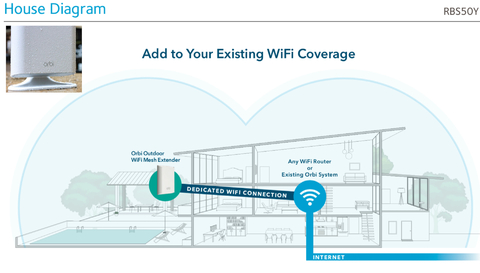 Netgear Orbi RBS50Y Satélite Outdoor | Extensor WiFi | Extende em Até 232m² | Funciona com Qualquer Marca de Roteador WiFi, gateway | Para Ambientes Externos | A Prova D'Água e Areia | Compatível com a Alexa e Google Assistant - tienda online