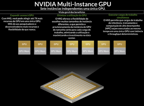 Imagem do NVIDIA PNY QUADRO RTX A4000 16GB DDR6, PCIe 4.0 x16 Graphics Card , Ampere Architecture , VCNRTXA4000-PB