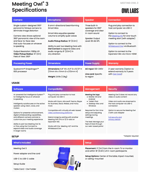 Owl Labs MEETING OWL 3 360° 1080p + WHITEBOARD OWL Câmera de Lousa + EXPANSION MIC , Sistema de Videoconferência Inteligente - online store