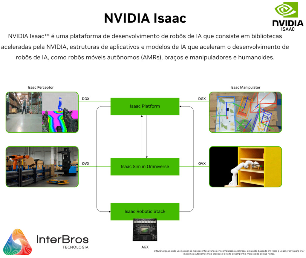 Orbbec GEMINI 335L , Sterero Depth Camera , IP65 , RGB Vision Integrated with NVIDIA Isaac Robotics Platform