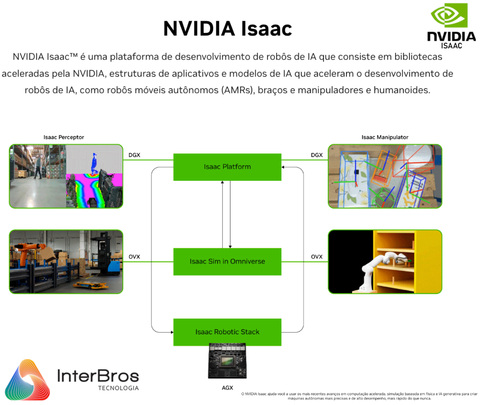 Orbbec GEMINI 335L , Sterero Depth Camera , IP65 , RGB Vision Integrated with NVIDIA Isaac Robotics Platform