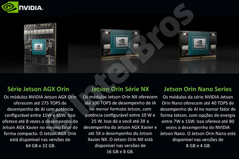 Image of NVIDIA Jetson Orin Nano 8GB Module 900-13767-0030-000