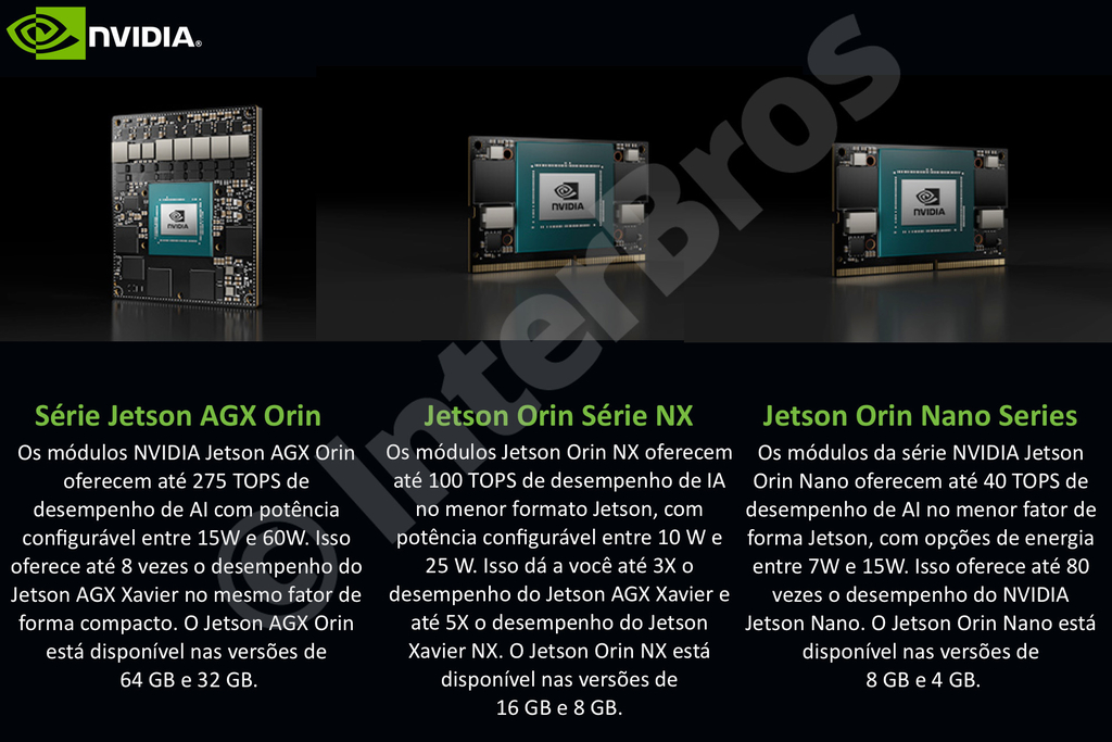 Imagem do NVIDIA Jetson Orin Nano 4GB Module 900-13767-0040-000