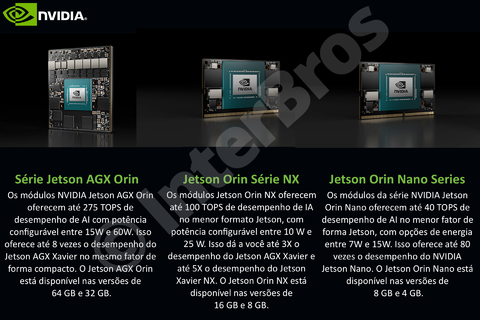 Nvidia Jetson Nano Developer Kit | Máquina Autônoma Tecnologia AI | 4 GB RAM | 945-13450-0000-100 - Loja do Jangão - InterBros
