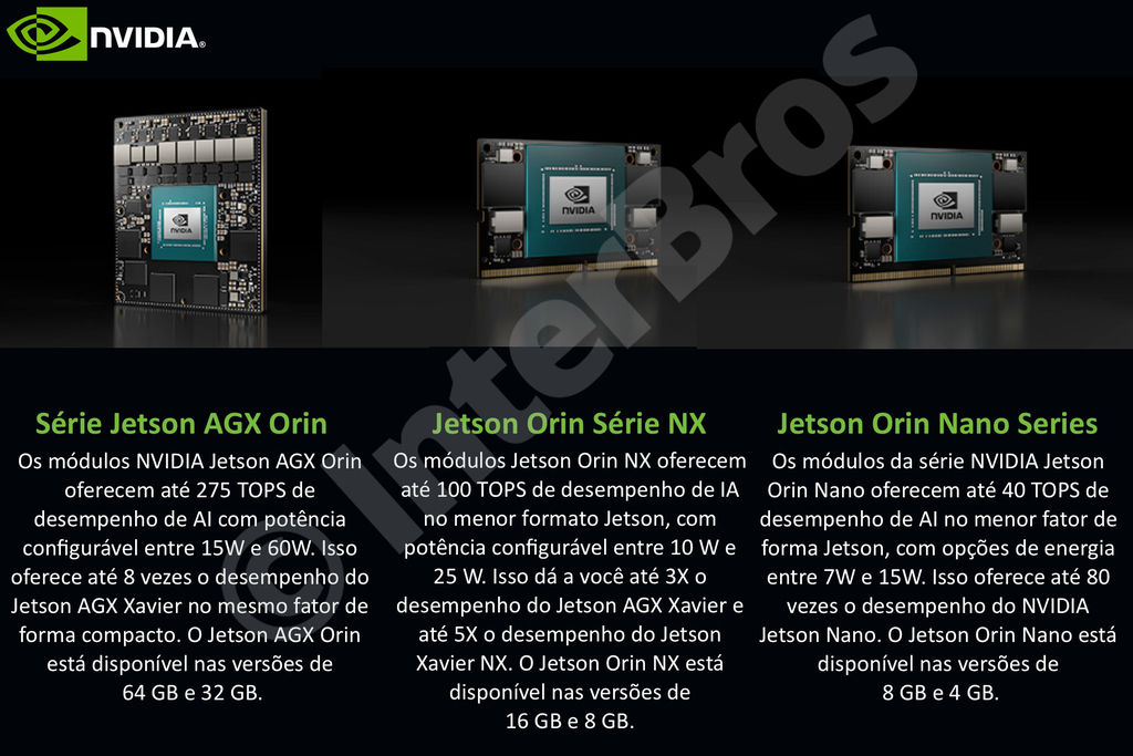 Gekit NVIDIA AGX ORIN 32GB DEVELOPER KIT 945-13730-0000-000 , Module 900-13701-0040-000 na internet