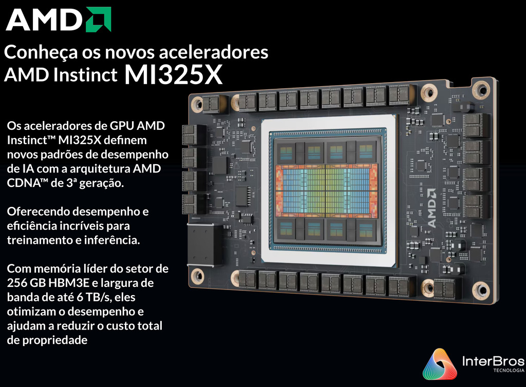 AMD Instinct MI300X Platform 1.5TB HBM3 , 100-300000069H na internet