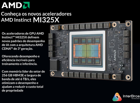 AMD Instinct MI300A Accelerator , 192GB HBM3 , 100-200000001H na internet