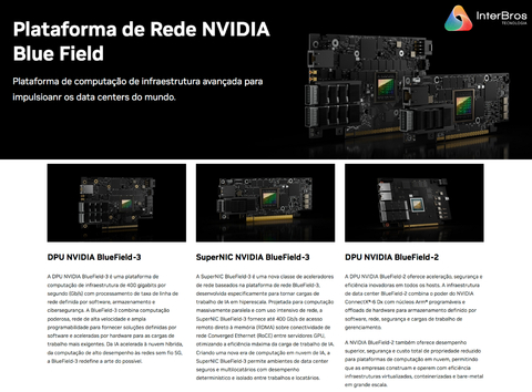 NVIDIA Mellanox BlueField-3 SuperNIC DPU Networking Platform , 900-9D3B6-00SC-EA0 - Loja do Jangão - InterBros