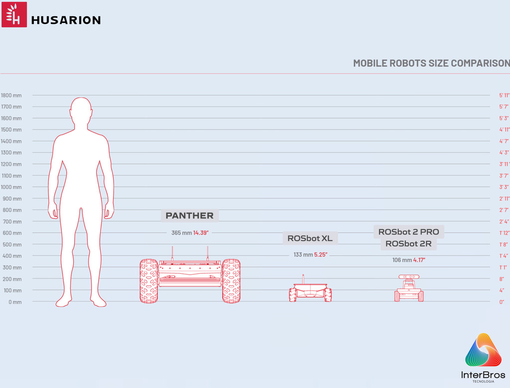 Husarion Panther Outdoor AMR , Unmanned Ground Vehicle , Autonomous, Open Source Robot Platform na internet