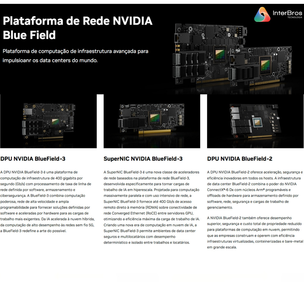 NVIDIA Mellanox ConnectX-6 Lx Ethernet SmartNIC 50Gb/s - Loja do Jangão - InterBros