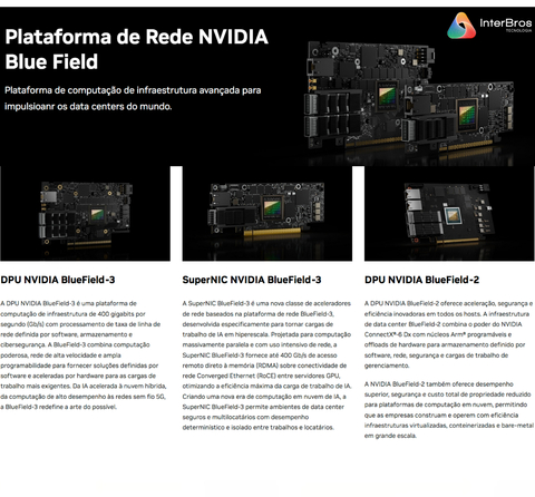 NVIDIA Mellanox ConnectX-6 Lx Ethernet SmartNIC 50Gb/s - Loja do Jangão - InterBros