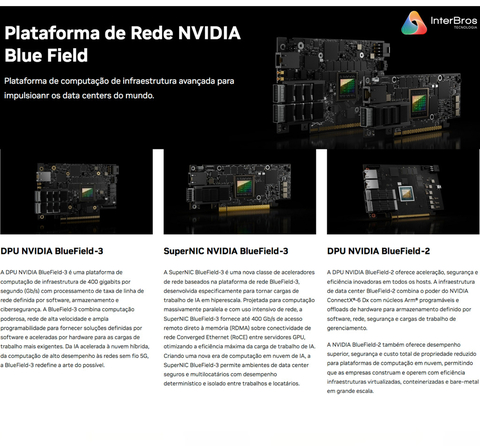 NVIDIA HGX A100 640 GB , 8x A100 80 GB - comprar online