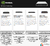 NVIDIA Spectrum Switches Open Ethernet Platform SN2000 , SN3000 , SN4000 , SN5000 - comprar online