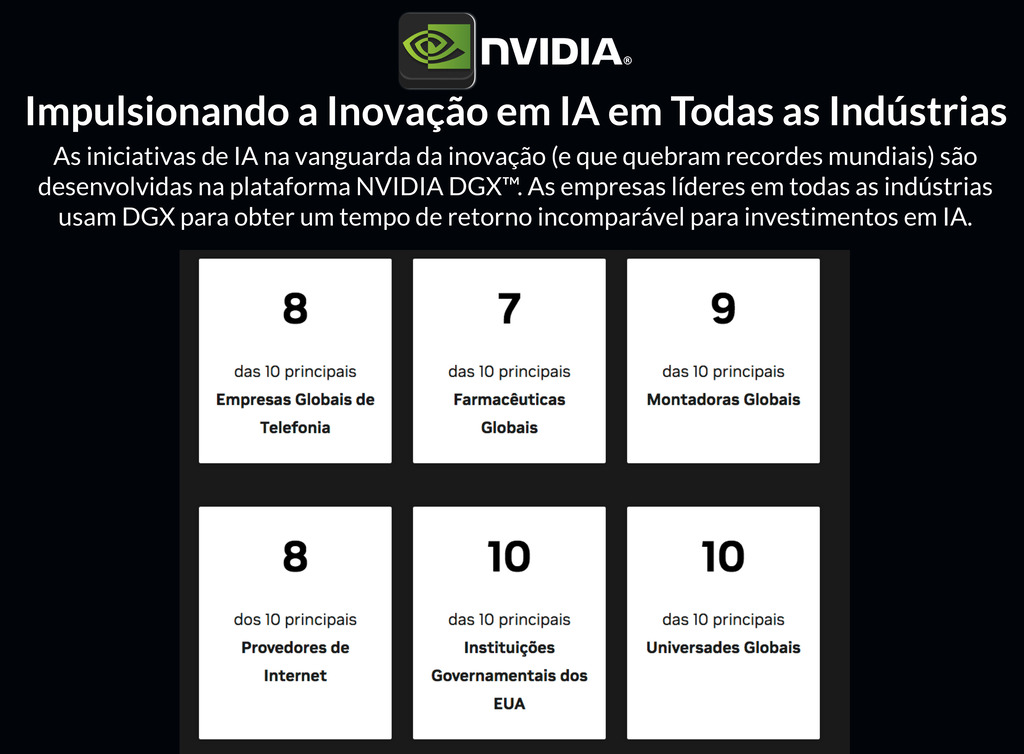 NVIDIA HGX A100 320GB , 8x A100 40 GB - loja online