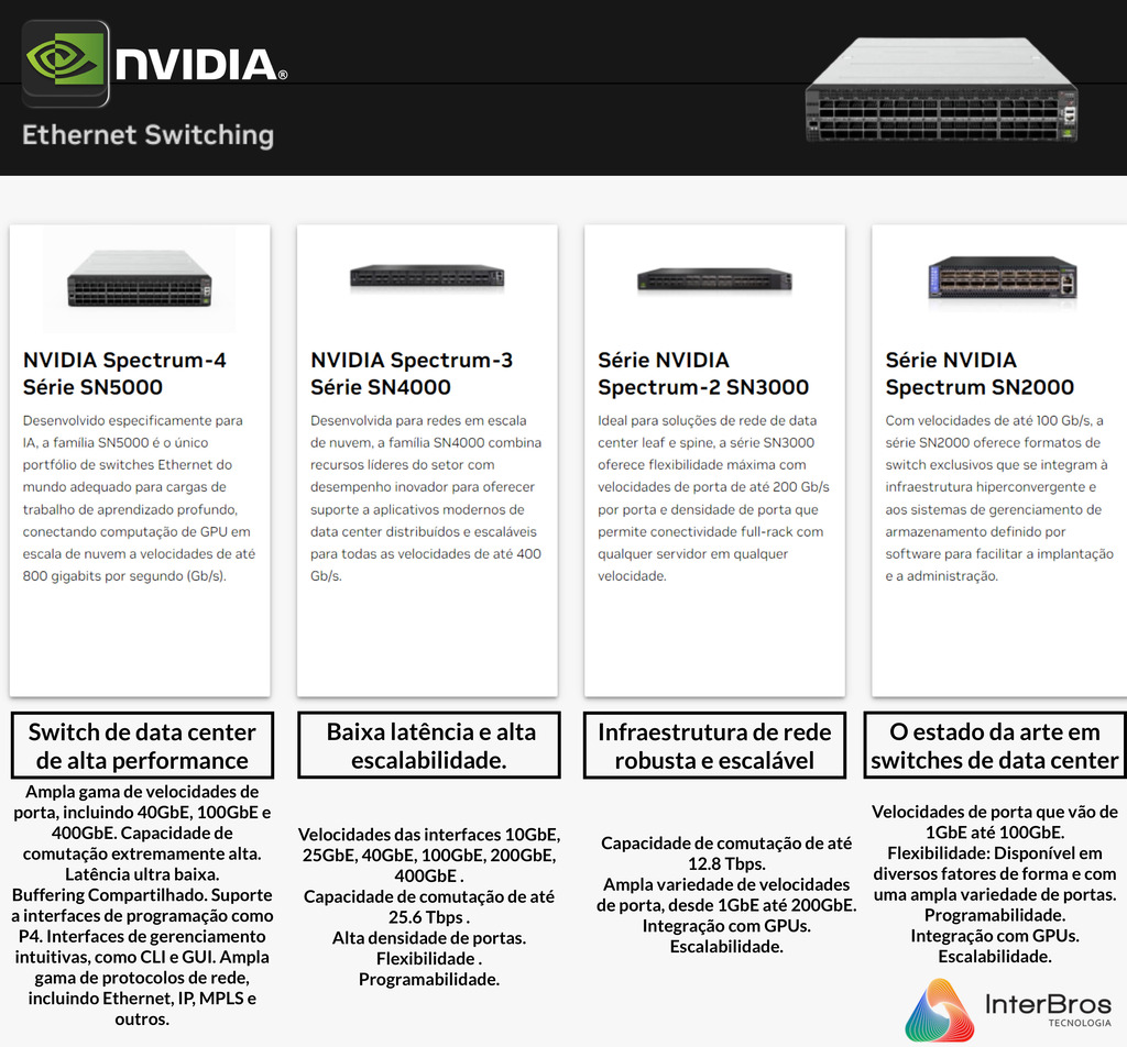 NVIDIA Mellanox Quantum-X800 InfiniBand Switches , 800Gb/s , Q3200-RA , Q3400-LD , Q3400-RA - Loja do Jangão - InterBros