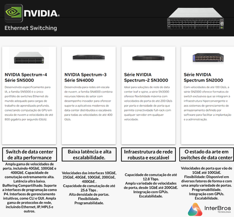 NVIDIA Mellanox Quantum-X800 InfiniBand Switches , 800Gb/s , Q3200-RA , Q3400-LD , Q3400-RA - Loja do Jangão - InterBros